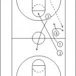 Get Basketball to Half Court Plays