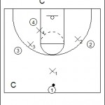 Shell Situations Drill