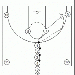 12 Player Shooting Drill