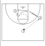 1 on 1 Help Blockout Drill
