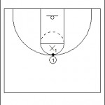 1-on-1 On the Ball Drill
