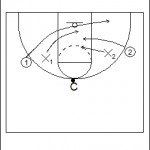 2 on 2 Vision Drill