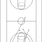 3-Man Weave to 2-on-1