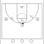 3 on 3 Competitive Defense Drill