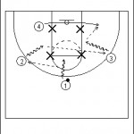 4 on 4 Zone Offense Principles
