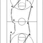 Continuity Dribbling Drill