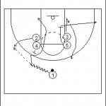 Flex Offense