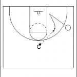 Jab Step and Crossover Drill