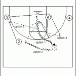 Open Middle Play