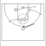 Overload Continuity Zone Offense