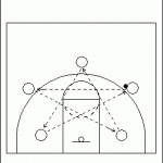 Star Passing Drill