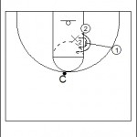 Tag Cutter to Closeout Drill