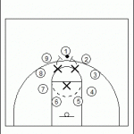 Three in the Circle Passing Drill
