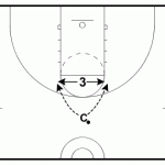 Basketball Pickup Drill