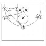 3 Quick Hitters vs. a Triangle and Two
