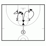 Flash High Pass Low Play