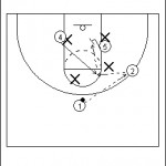 High-Low Post Drill