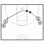 Team Low Post Shooting Drill