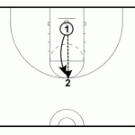 Distract the Shooter Drill