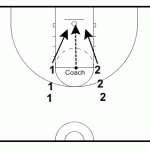 1-on-1 Competitive Rebounding Drill