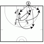 Box Pick and Roll Play