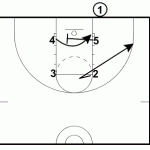Switch Around the Horn Inbounds Play
