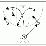 Middle Clear Through Isolation Basketball Play