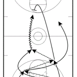 Fullcourt Weave to 2-on-1 Drill