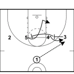 1-4 Low Post Dive Play
